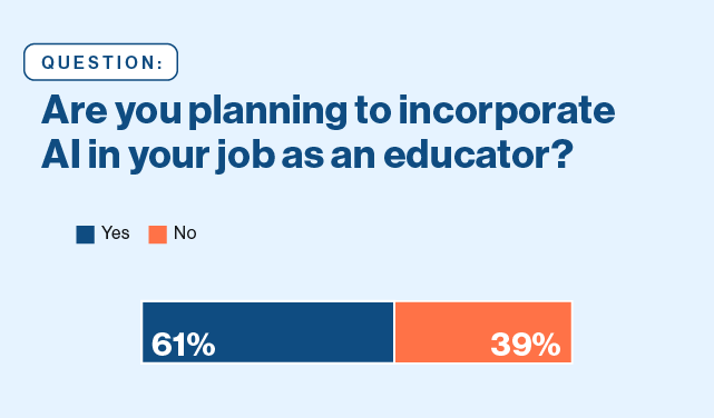 Chart: Are you planning to incorporate AI in your job as an educator?